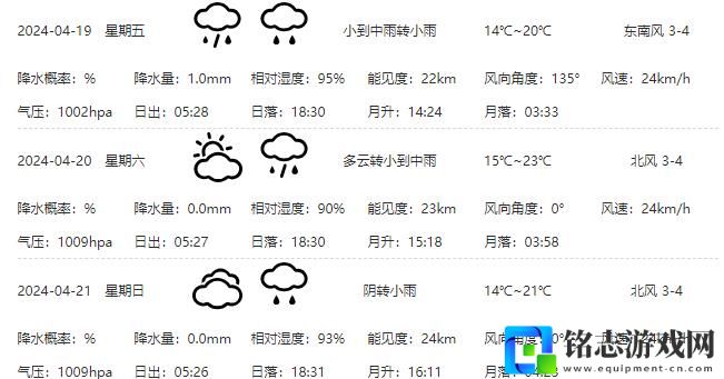 杭州天气-杭州天气预报7天